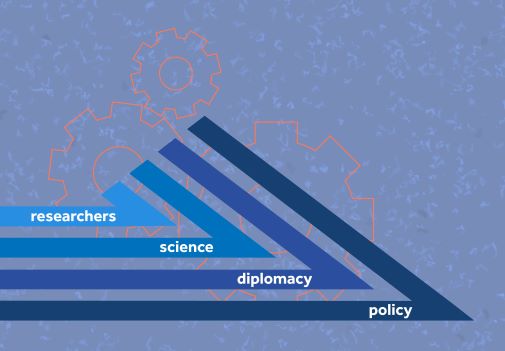 Science for Policy and Science Diplomacy workshops for new Actions